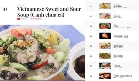 Vietnamese Canh chua cá is named among Top 10 best fish dishes (Photo:TasteAtlas)