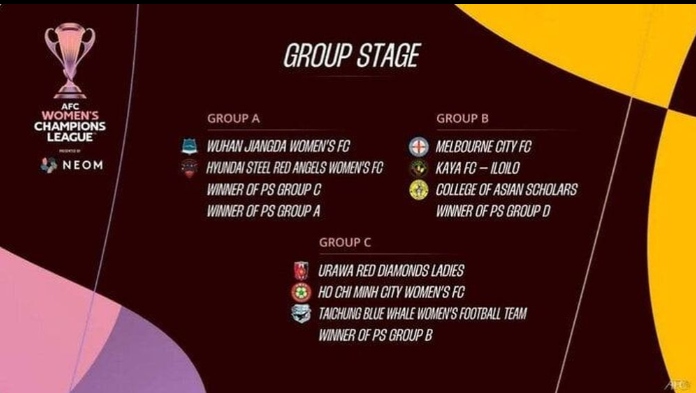 Vietnam is placed in Group B for AFC Women’s Champions League