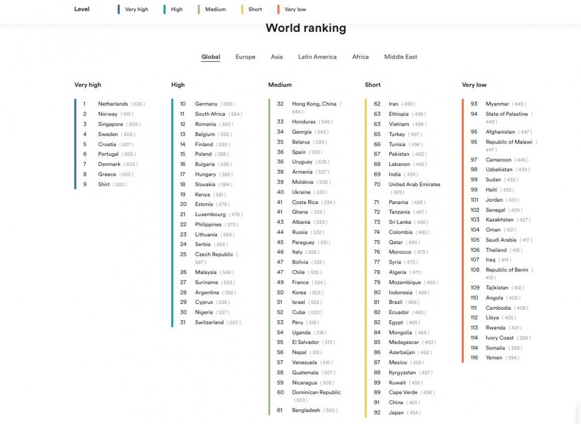 The 2024 English Proficiency Index
