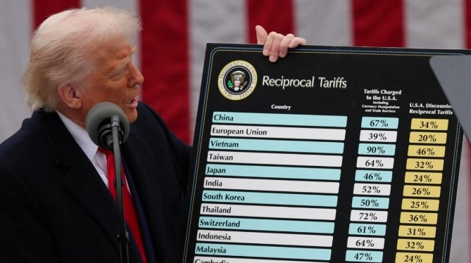  US President Donald Trump announces countervailing tariffs on multiple economies, with Vietnam facing the highest rate of up to 46%.