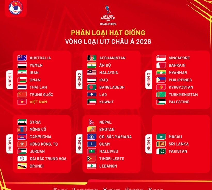 Vietnam's U17 among top seed group