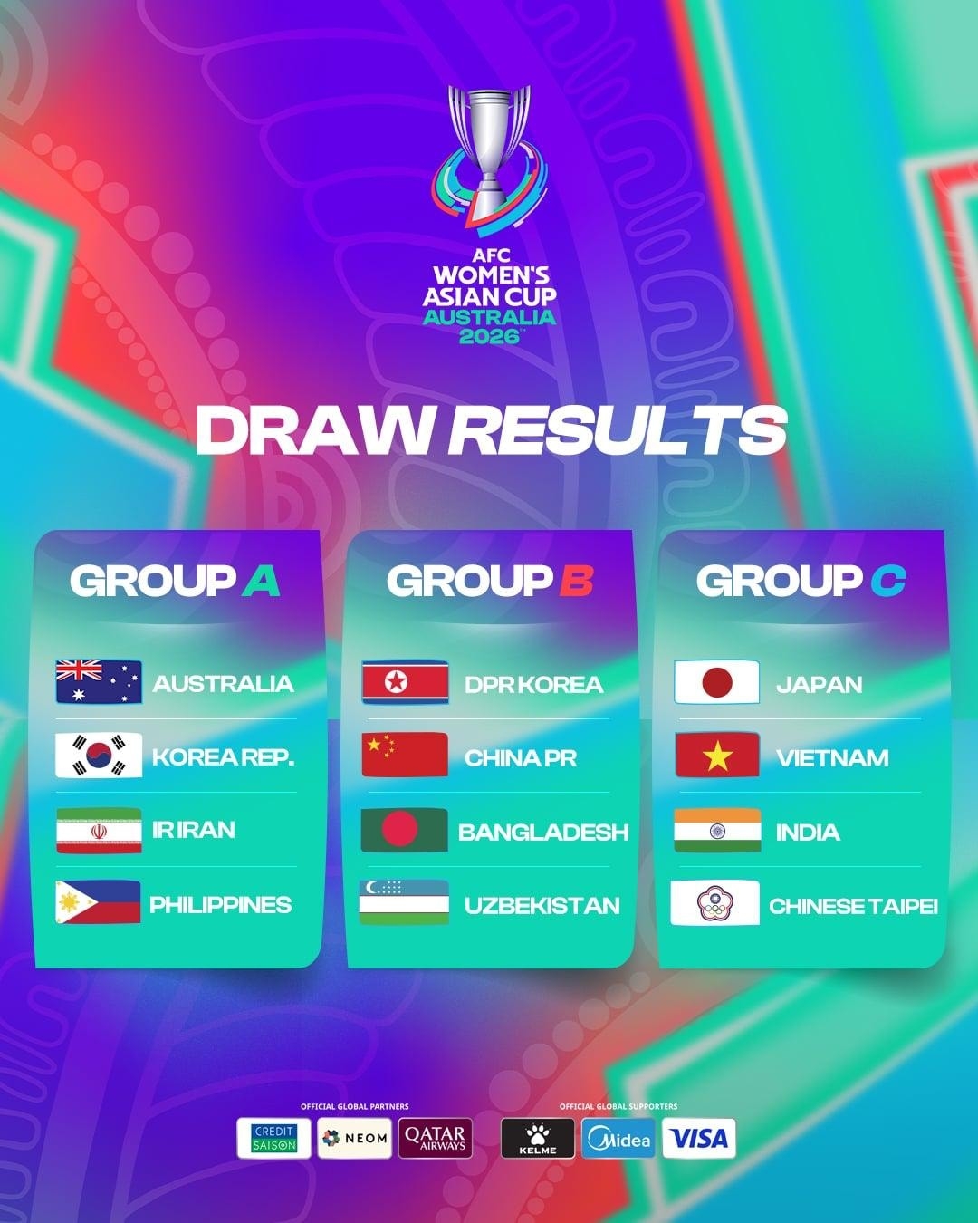 Vietnam have been drawn in Group C alongside Japan, India and Chinese Taipei at 2026 Women's Asian Cup. (Photo: AFC)