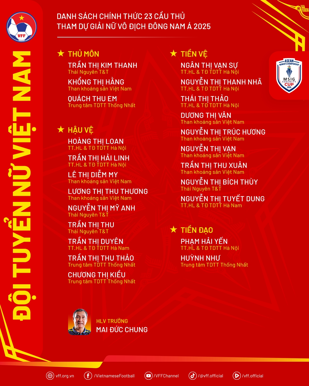 Coach Mai Duc Chung has finalised the 23-player squad for 2025 ASEAN Women's Championship (Photo: VFF)