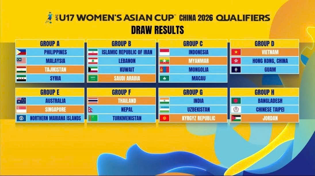Draw result of the 2026 AFC U17 Women’s Asian Cup qualification