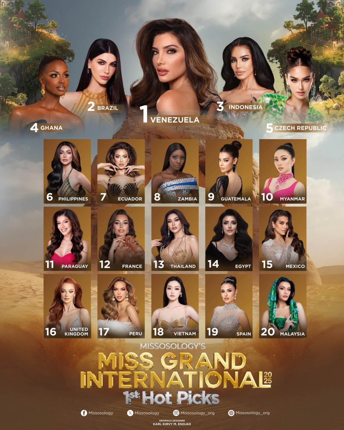 Vietnamese representative Yen Nhi ranks 18th in Missosology's first hot picks for the Miss Grand International 2025 pageant. (Image source: Missosology)