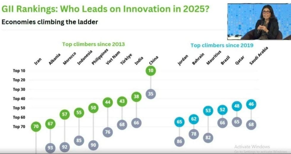 Vietnam retains its 44th position in the Global Innovation Index 2025
(Photo:Ministry of Science and Technology)