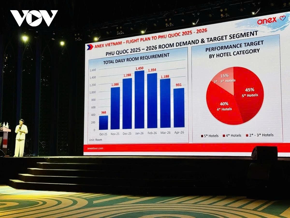 2025–2026 flight plan to Phu Quoc announced at the ceremony