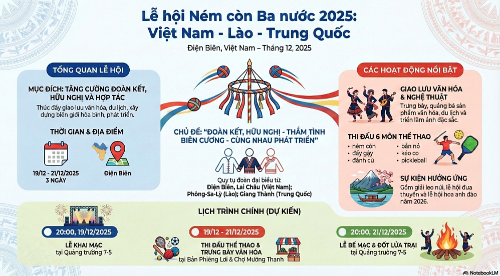 The northern province of Dien Bien is ready for the 9th Vietnam - Laos- China ball throwing festival from December 19–21