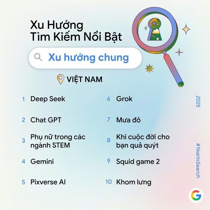AI leads Google searches in Vietnam in 2025