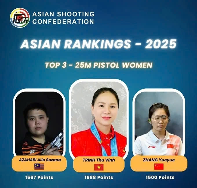 Trinh Thu Vinh tops 25m pistol women at Asian rankings 2025. (Photo: ASC)