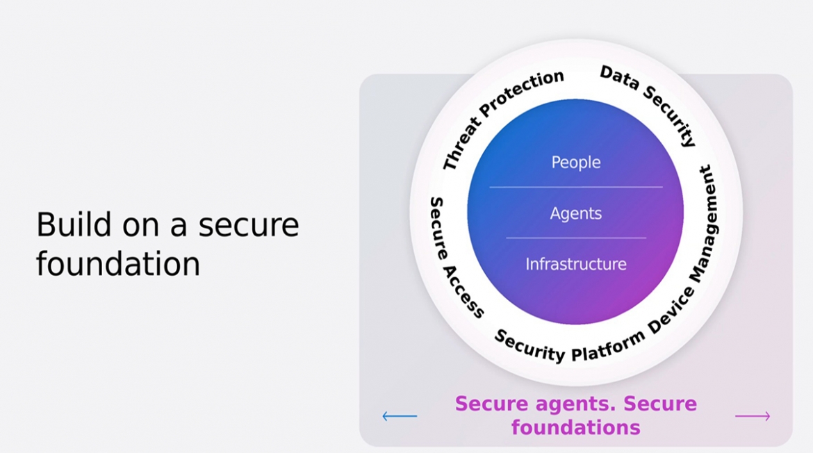 AI agent security architecture presented at the workshop