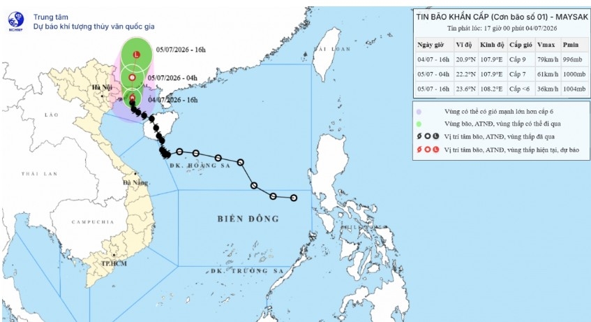  Tropical storm Maysak's track